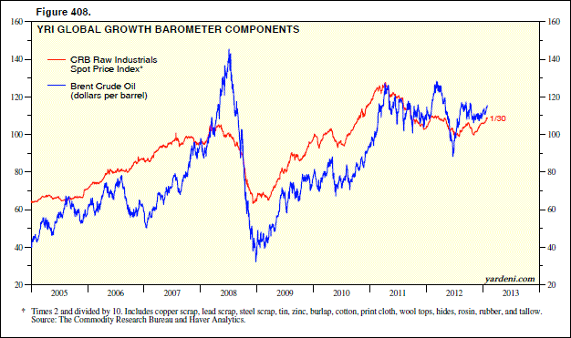 Growth Components