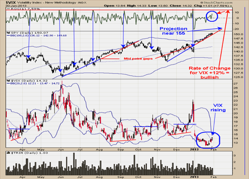 VIX