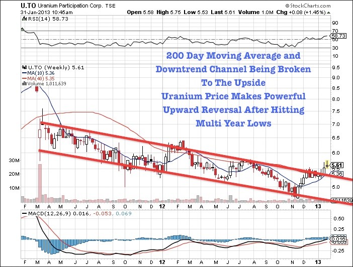 Uranium Participation Corp.