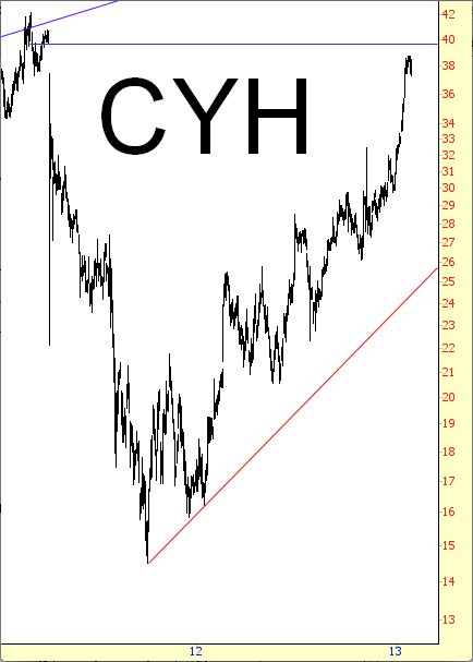 Community Health Systems Inc
