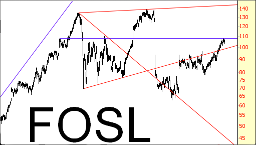 Fossil Inc.
