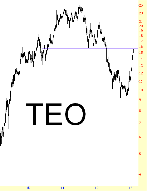 Telecom Argentina