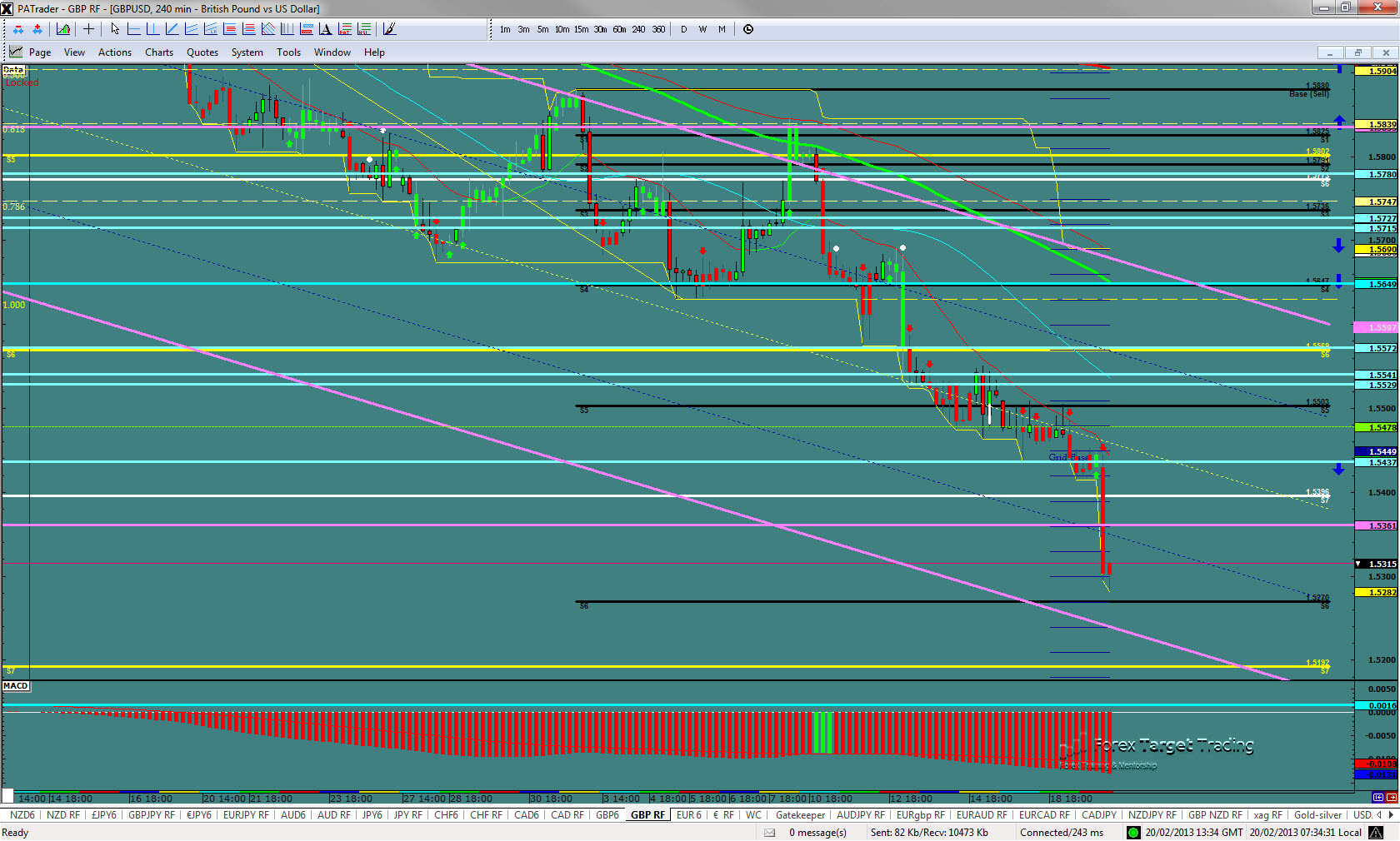 GBPUSD