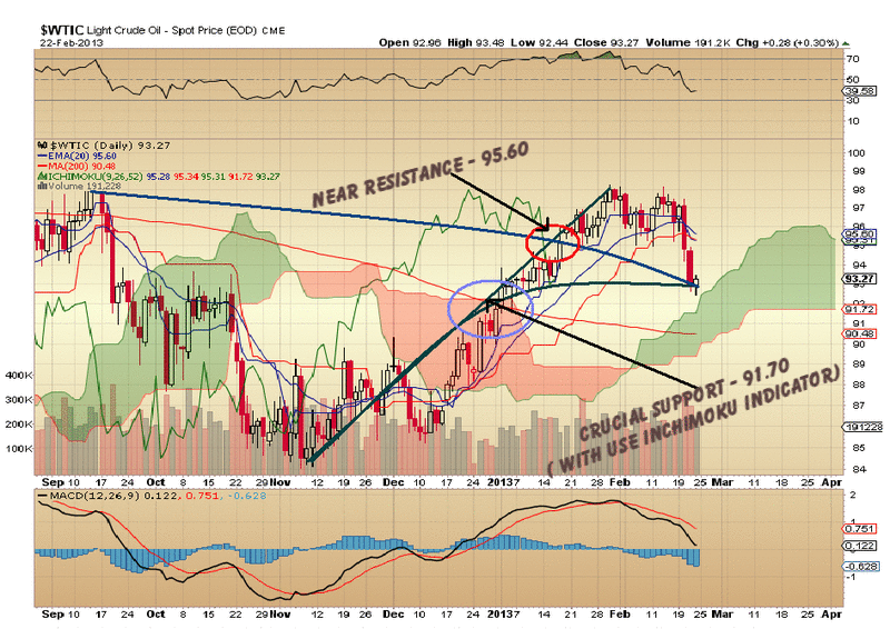 WTI Crude Oil Semiannual Technical Chart WTI Crude Oil Semiannual Technical Chart