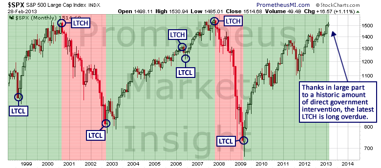 SPX 2