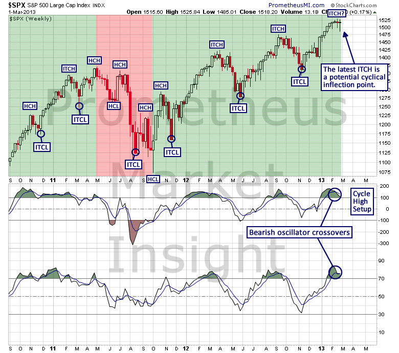 SPX 3
