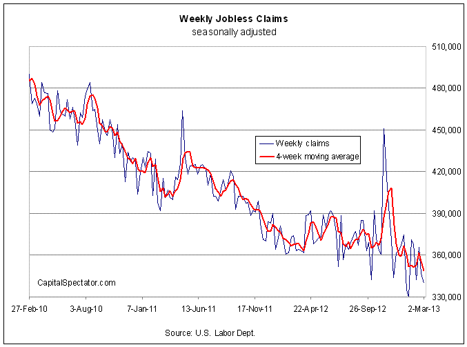 Weekly Jobless Claims Weekly Jobless Claims