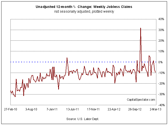 Unadjusted 12-Month Unadjusted 12-Month