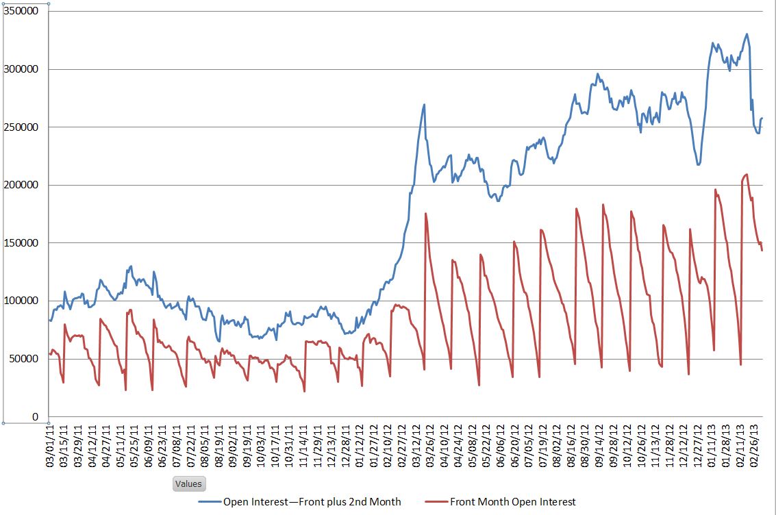 VIX-FuturesOI-Mar13