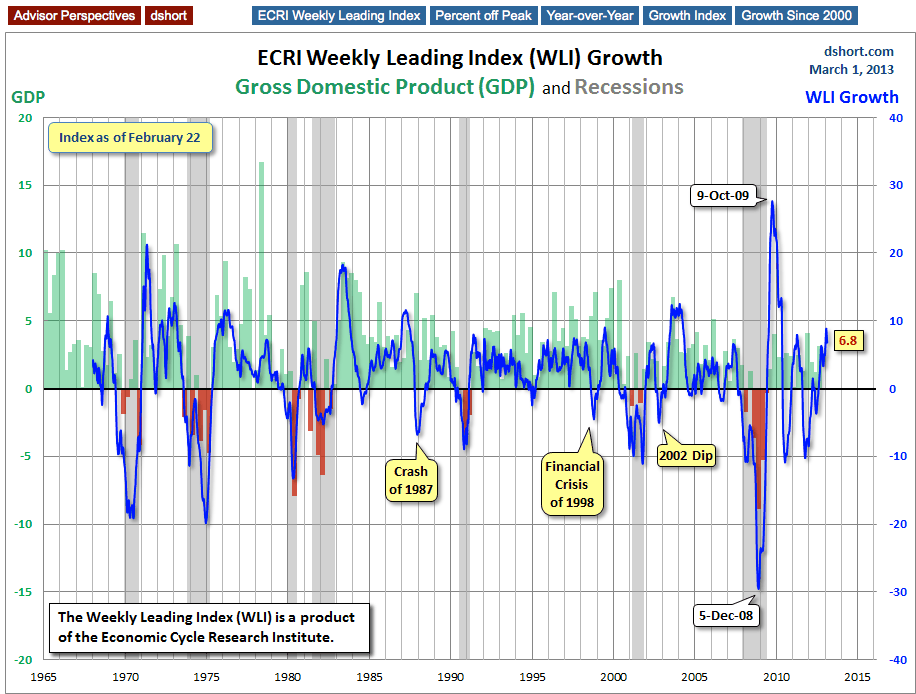 GDP Growth