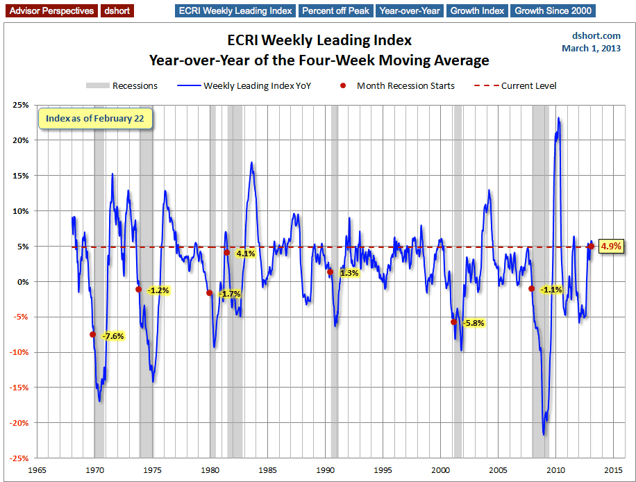 GDP Growth