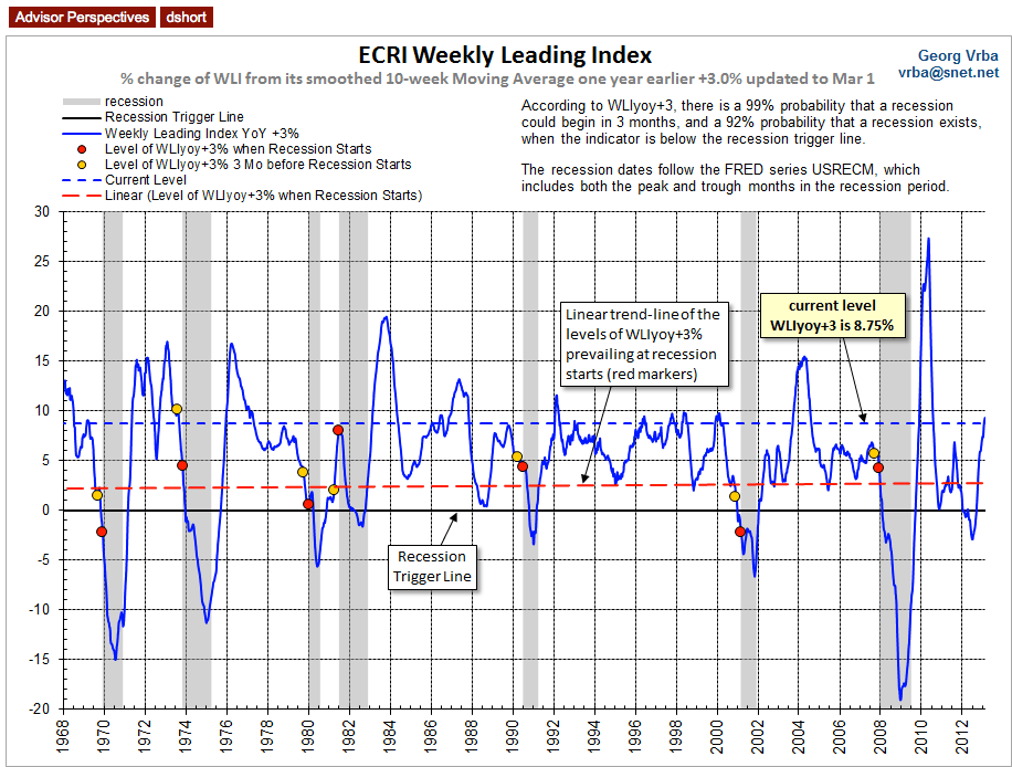 GDP Growth