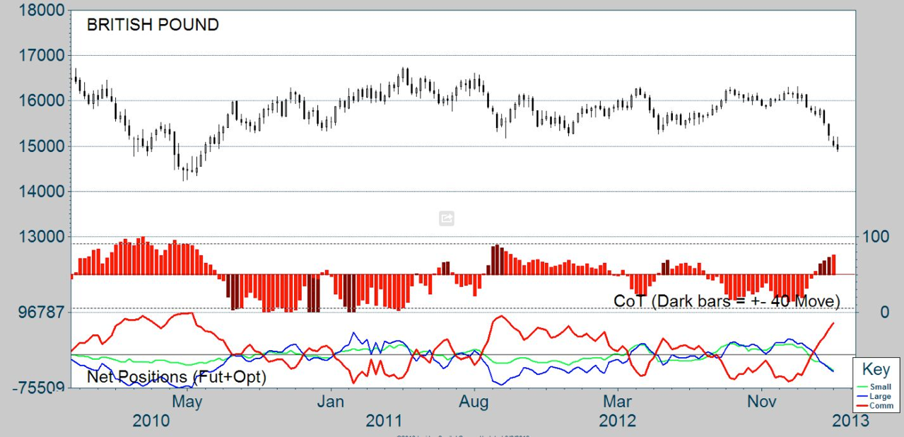 British Pound