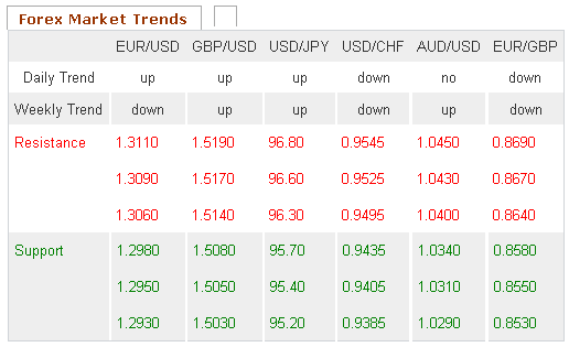 Forexyard market analysis
