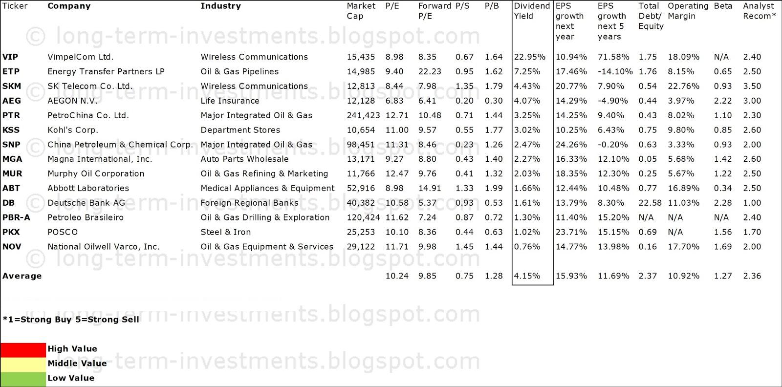 large-cap-dividend-stocks-definition