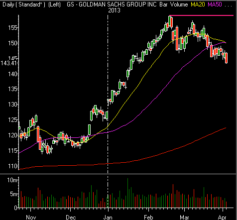 Goldman Sachs Group, Inc.
