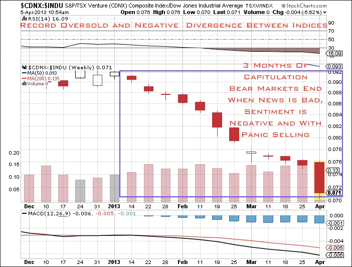S&P/TSX Venture Index And The Dow Jones Average