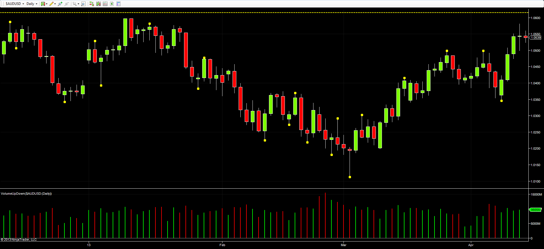 Anna coulling forex webinar