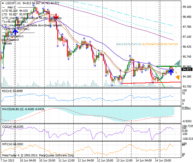 USD/JPY Tranquil And Within Friday's Range USD/JPY Tranquil And Within Friday's Range