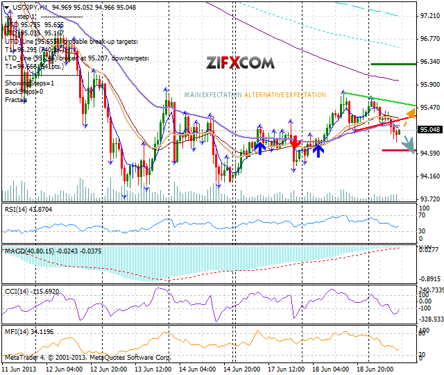 USD/JPY Steady, Fed Policy Awaited USD/JPY Steady, Fed Policy Awaited
