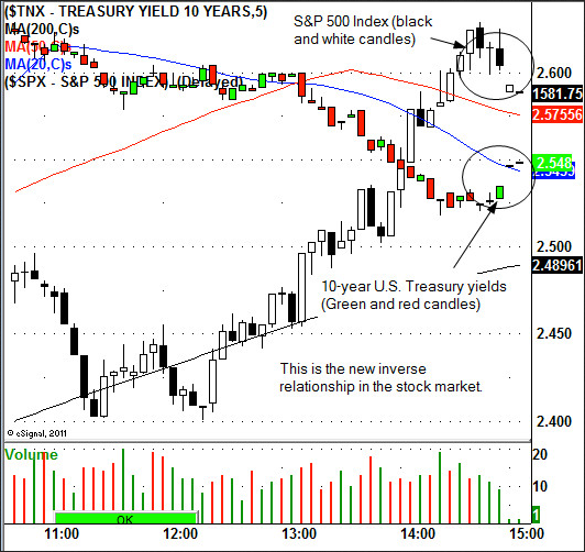 The 10-Year U.S. Treasury