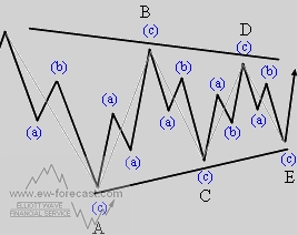 triangle