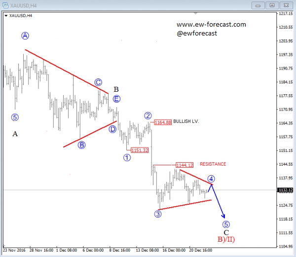 gold, 4h.